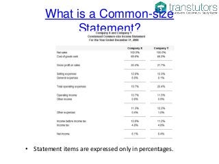 What is a Common-size
Statement?
• Statement items are expressed only in percentages.
 