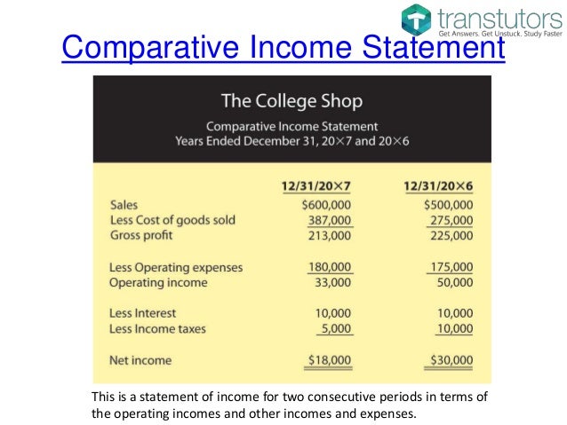 comparative income statement and balance sheet accounting comparative income statement