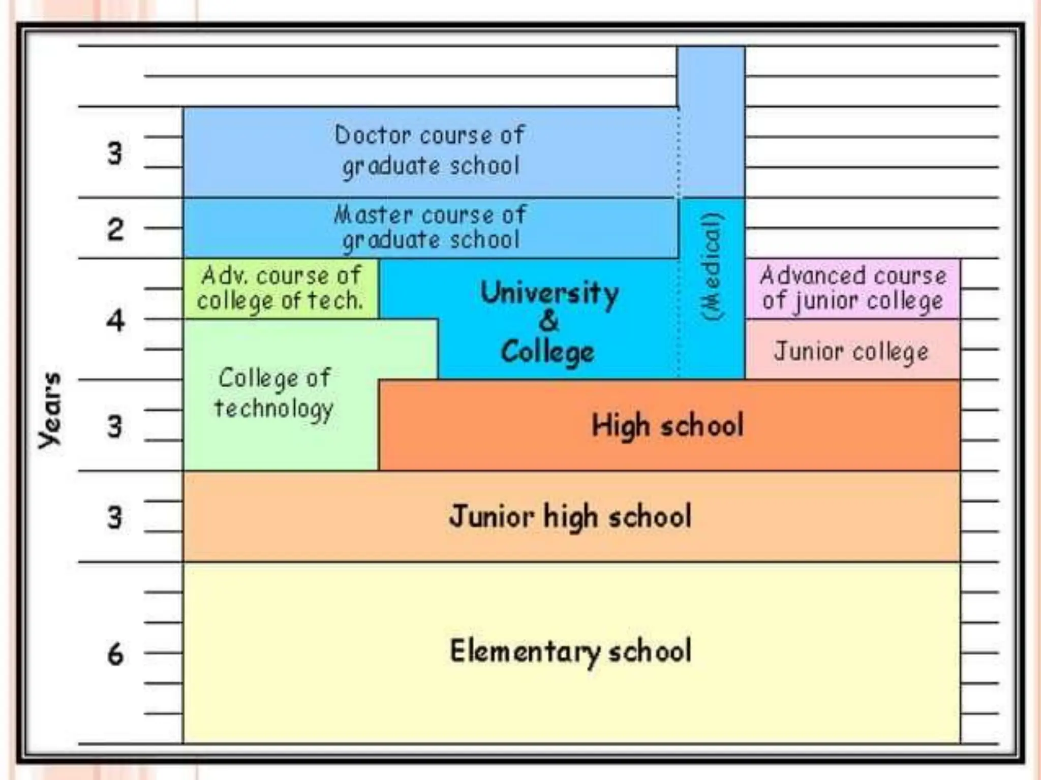 comparative-japan-educational-system-pptx