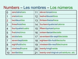 Numbers  –  Les nombres  –  Los números twenty-one / vingt-et-un / veintiuno..etc. 21 ten / dix / diez   10 twenty / vingt / veinte 20 nine / neuf / nueve 9 nineteen / dix-neuf / diecinueve 19 eight / huit / ocho   8 eighteen / dix-huit / dieciocho 18 seven / sept / siete 7 seventeen / dix-sept / diecisiete 17 six / six / seis  6 sixteen /s eize / dieciséis 16 five / cinc / cinco   5 fifteen / quinze / quince 15 four / quatre / cuatro 4 fourteen / quatorze / catorce 14 three / trois / tres 3 thirteen / treize / trece 13 two / deux / dos 2 twelve / douze / doce 12 one / un / uno 1 eleven / onze / once 11 zero / zéro / cero 0 