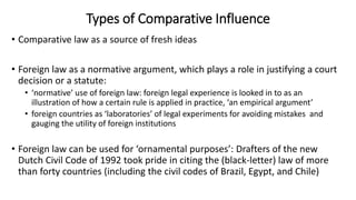Types of Comparative Influence
• Comparative law as a source of fresh ideas
• Foreign law as a normative argument, which plays a role in justifying a court
decision or a statute:
• ‘normative’ use of foreign law: foreign legal experience is looked in to as an
illustration of how a certain rule is applied in practice, ‘an empirical argument’
• foreign countries as ‘laboratories’ of legal experiments for avoiding mistakes and
gauging the utility of foreign institutions
• Foreign law can be used for ‘ornamental purposes’: Drafters of the new
Dutch Civil Code of 1992 took pride in citing the (black-letter) law of more
than forty countries (including the civil codes of Brazil, Egypt, and Chile)
 