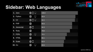 Sidebar: Web Languages
spectrum.IEEE.org
 