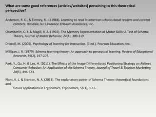 What are some good references (articles/websites) pertaining to this theoretical
perspective?

Anderson, R. C., & Tierney, R. J. (1984). Learning to read in american schools:basal readers and content
    contexts. Hillsdale, NJ: Lawrence Erlbaum Associates, Inc.

Chamberlin, C. J. & Magill, R. A. (1992). The Memory Representation of Motor Skills: A Test of Schema
    Theory, Journal of Motor Behavior, 24(4), 309-319.

Driscoll, M. (2005). Psychology of learning for instruction. (3 ed.). Pearson Education, Inc.

Milligan, J. R. (1979). Schema learning theory: An approach to perceptual learning. Review of Educational
      Research, 49(2), 197-207.

Park, Y., Qu, H. & Lee, H. (2011). The Effects of the Image Differentiated Positioning Strategy on Airlines
      Consumer Behavior: An Application of the Schema Theory, Journal of Travel & Tourism Marketing,
      28(5), 498-523.

Plant, K. L. & Stanton, N. A. (2013). The explanatory power of Schema Theory: theoretical foundations
and
      future applications in Ergonomics, Ergonomics, 56(1), 1-15.
 