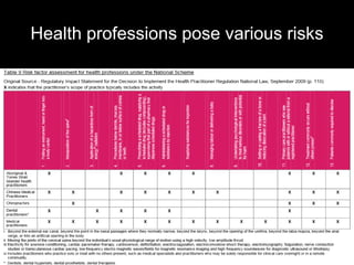 Health professions pose various risks
 