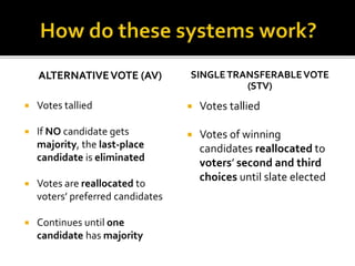 Comparative Party Systems | PPTX