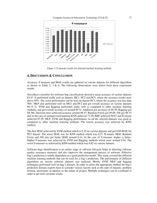 Computer Science & Information Technology (CS & IT) 77
Figure 3. F-measure results for selected machine learning methods
4. DISCUSSION & CONCLUSION
Accuracy, F-measure and MAE results are gathered on various datasets for different algorithms
as shown in Table 2, 3 & 4. The following observations were drawn from these experiment
results:
NaiveBayes classifier for software bug classification showed a mean accuracy of various datasets
83.47. It performed really well on datasets MC1, PC2 and PC5, where the accuracy results were
above 95%. The worst performance can be seen on dataset PC3, where the accuracy was less than
50%. MLP also performed well on MC1 and PC2 and got overall accuracy on various datasets
89.14 %. SVM and Bagging performed really well as compared to other machine learning
methods, and got overall accuracy of around 89 %. Adaboost got accuracy of 88.59, Bagging got
89.386, Decision trees achieved accuracy around 88.47, Random Forest got 89.08, J48 got 88.33
and in the case of unsupervised learning KNN achieved 71.99, RBF achieved 88.87 and K-means
achieved 87.29. MLP, SVM and Bagging performance on all the selected datasets was good as
compared to other machine learning methods. The lowest accuracy was achieved by KNN
method.
The best MAE achieved by SVM method which is 0.10 on various datasets and got 0.00 MAE for
PC2 dataset. The worst MAE was for KNN method which was 0.27. K-means, MLP, Random
Forest and J48 also got better MAE around 0.14. In the case of F-measure, higher is better.
Higher F-measure was achieved by SVM and Bagging methods which were around 0.94. The
worst F-measure as achieved by KNN method which was 0.82 on various datasets.
Software bugs identification at an earlier stage of software lifecycle helps in directing software
quality assurance measures and also improves the management process of software. Effective
bug’s prediction is totally dependent on a good prediction model. This study covered the different
machine learning methods that can be used for a bug’s prediction. The performance of different
algorithms on various software datasets was analysed. Mostly SVM, MLP and bagging
techniques performed well on bug’s datasets. In order to select the appropriate method for bug’s
prediction domain experts have to consider various factors such as the type of datasets, problem
domain, uncertainty in datasets or the nature of project. Multiple techniques can be combined in
order to get more accurate results.
 