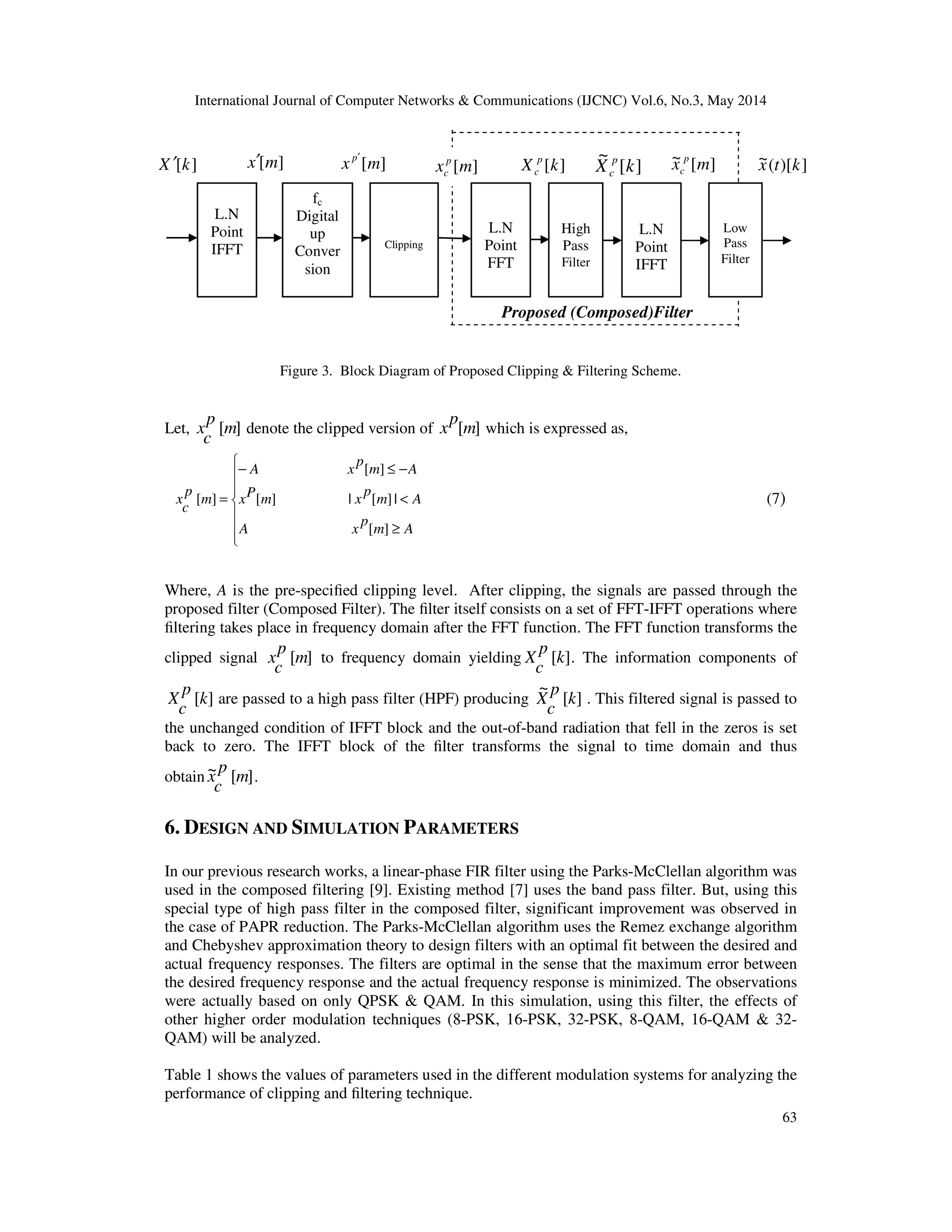 International Journal of Computer Networks & Communications (IJCNC) Vol.6, No.3, May 2014
63
Proposed (Composed)Filter
Figure 3. Block Diagram of Proposed Clipping & Filtering Scheme.
Let, ][m
p
c
x denote the clipped version of ][m
p
x which is expressed as,







≥
<
−≤−
=
Am
p
xA
Am
p
xmPx
Am
p
xA
m
p
c
x
][
|][|][
][
][ (7)
Where, A is the pre-speciﬁed clipping level. After clipping, the signals are passed through the
proposed filter (Composed Filter). The ﬁlter itself consists on a set of FFT-IFFT operations where
ﬁltering takes place in frequency domain after the FFT function. The FFT function transforms the
clipped signal ][m
p
c
x to frequency domain yielding ][k
p
c
X . The information components of
][k
p
c
X are passed to a high pass filter (HPF) producing ][
~
k
p
c
X . This filtered signal is passed to
the unchanged condition of IFFT block and the out-of-band radiation that fell in the zeros is set
back to zero. The IFFT block of the ﬁlter transforms the signal to time domain and thus
obtain ][~ m
p
c
x .
6. DESIGN AND SIMULATION PARAMETERS
In our previous research works, a linear-phase FIR filter using the Parks-McClellan algorithm was
used in the composed filtering [9]. Existing method [7] uses the band pass filter. But, using this
special type of high pass filter in the composed filter, significant improvement was observed in
the case of PAPR reduction. The Parks-McClellan algorithm uses the Remez exchange algorithm
and Chebyshev approximation theory to design filters with an optimal fit between the desired and
actual frequency responses. The filters are optimal in the sense that the maximum error between
the desired frequency response and the actual frequency response is minimized. The observations
were actually based on only QPSK & QAM. In this simulation, using this filter, the effects of
other higher order modulation techniques (8-PSK, 16-PSK, 32-PSK, 8-QAM, 16-QAM & 32-
QAM) will be analyzed.
Table 1 shows the values of parameters used in the different modulation systems for analyzing the
performance of clipping and ﬁltering technique.
][kX ′ ][mx′ ][mx p′
][mx p
c
][kX p
c
][~ mx p
c ])[(~ ktx][
~
kX p
c
L.N
Point
IFFT
fc
Digital
up
Conver
sion
Clipping
High
Pass
Filter
Low
Pass
Filter
L.N
Point
FFT
L.N
Point
IFFT
 