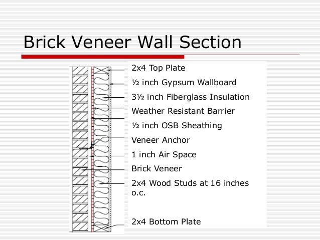 Comparative Performance Of Residential Walls