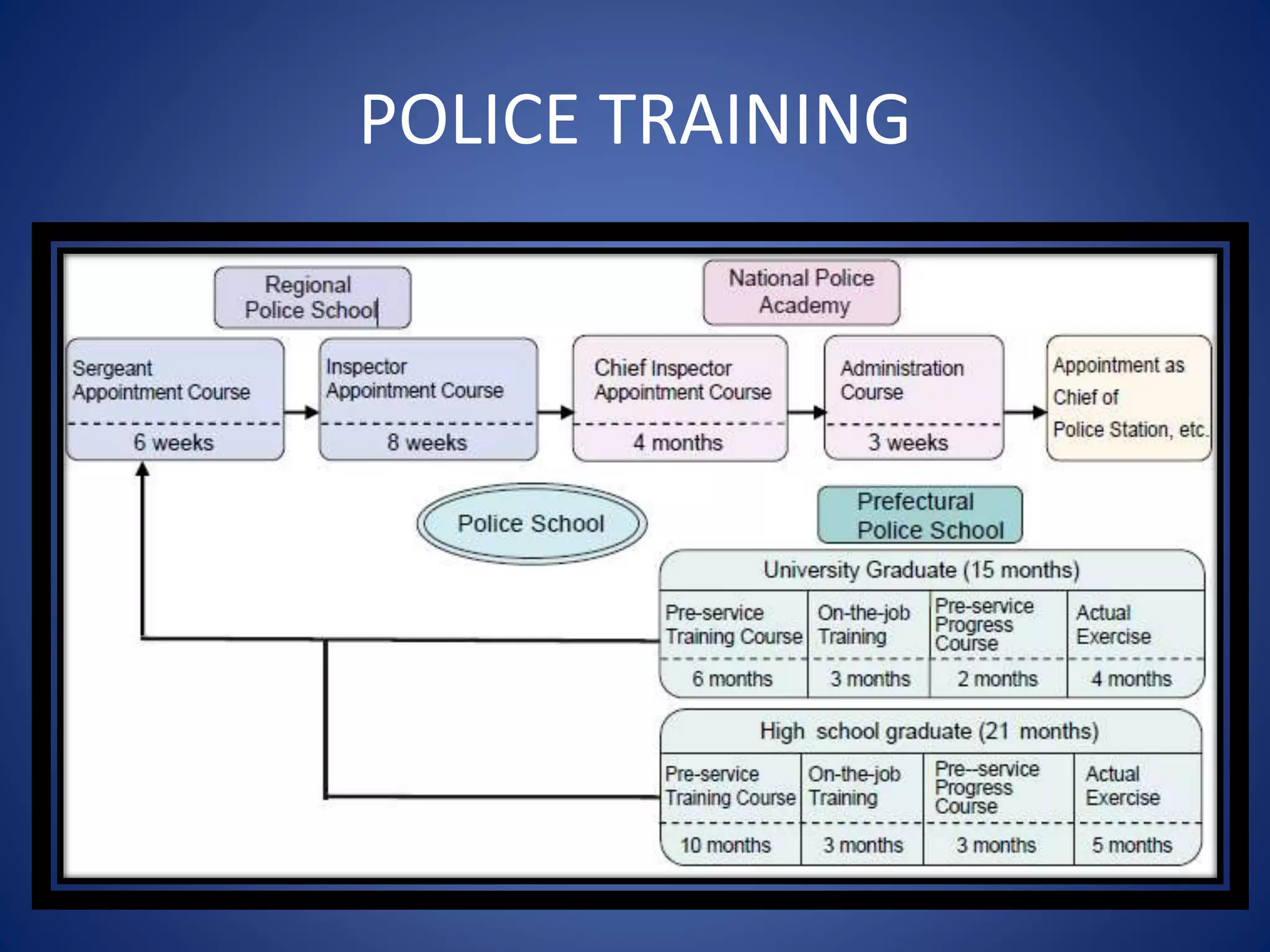 POLICE TRAINING
 