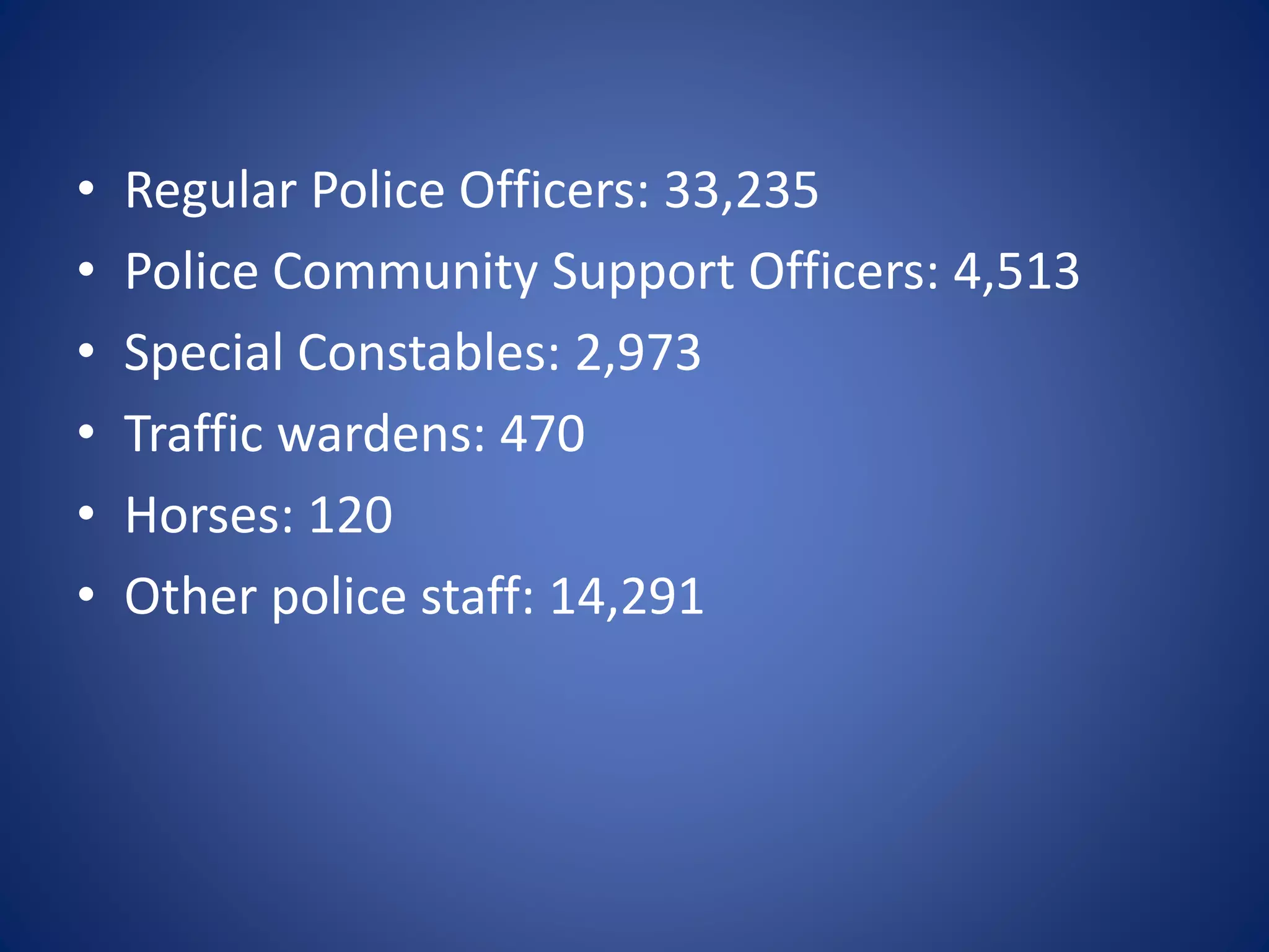 • Regular Police Officers: 33,235
• Police Community Support Officers: 4,513
• Special Constables: 2,973
• Traffic wardens: 470
• Horses: 120
• Other police staff: 14,291
 