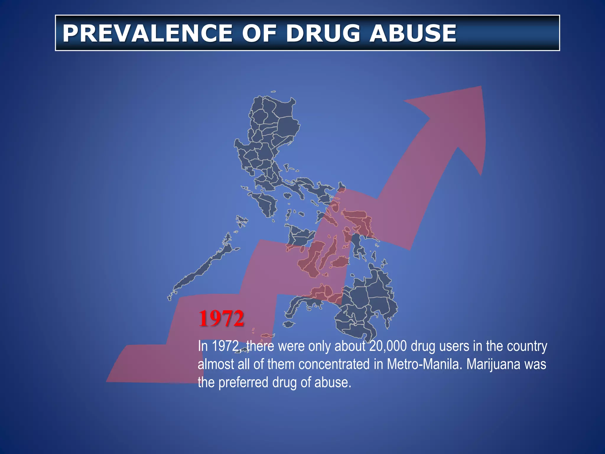 PREVALENCE OF DRUG ABUSE
In 1972, there were only about 20,000 drug users in the country
almost all of them concentrated in Metro-Manila. Marijuana was
the preferred drug of abuse.
1972
 