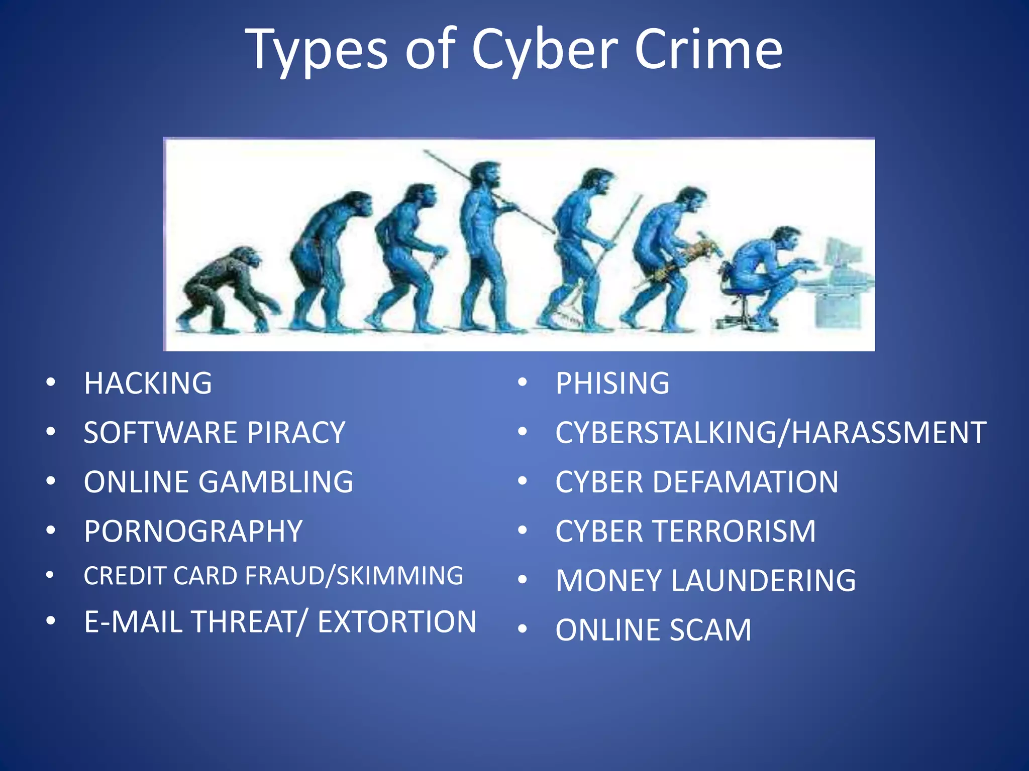 Types of Cyber Crime
• HACKING
• SOFTWARE PIRACY
• ONLINE GAMBLING
• PORNOGRAPHY
• CREDIT CARD FRAUD/SKIMMING
• E-MAIL THREAT/ EXTORTION
• PHISING
• CYBERSTALKING/HARASSMENT
• CYBER DEFAMATION
• CYBER TERRORISM
• MONEY LAUNDERING
• ONLINE SCAM
 