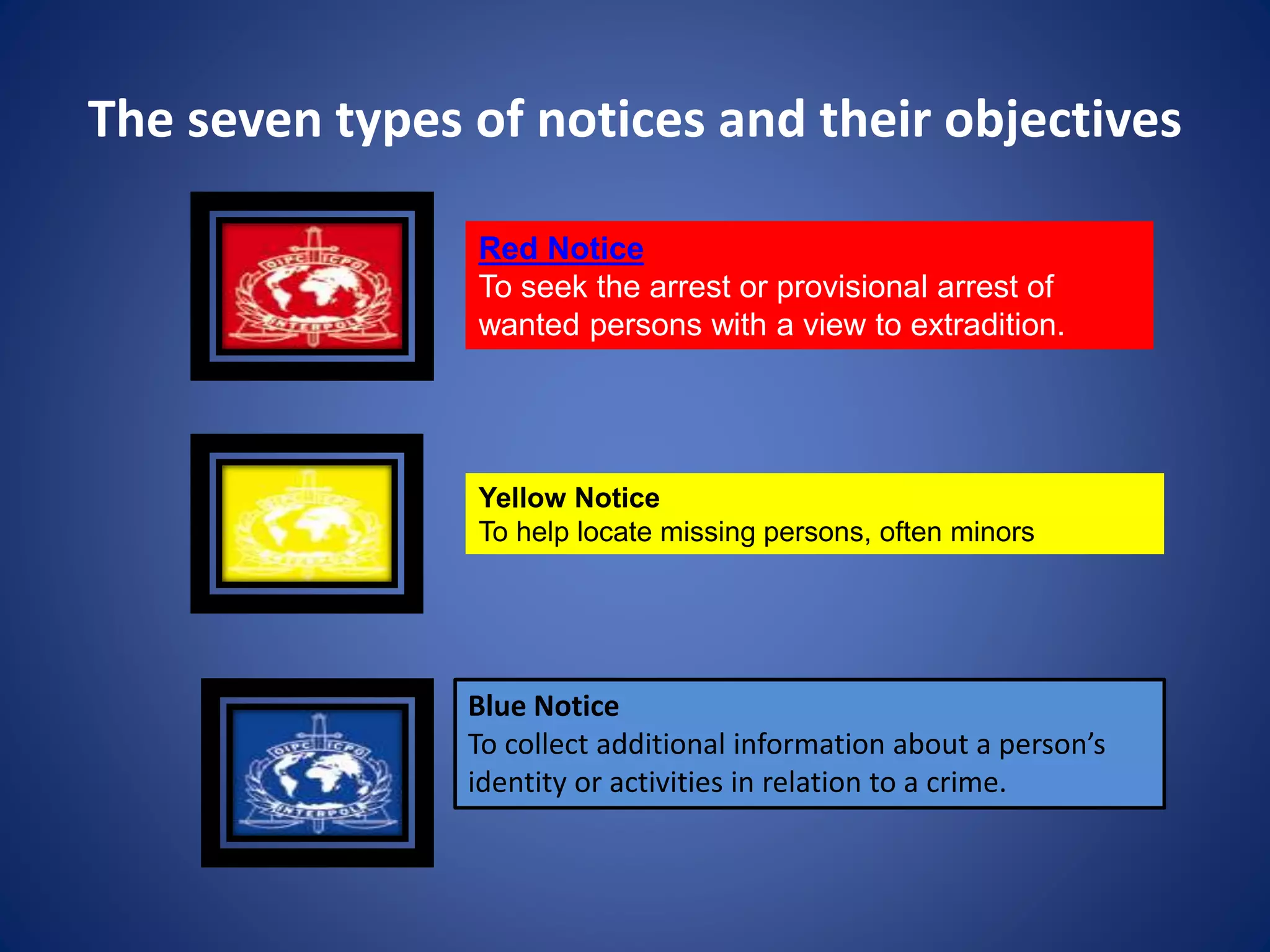 The seven types of notices and their objectives
Red Notice
To seek the arrest or provisional arrest of
wanted persons with a view to extradition.
Yellow Notice
To help locate missing persons, often minors
Blue Notice
To collect additional information about a person’s
identity or activities in relation to a crime.
 