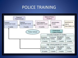 POLICE TRAINING
 
