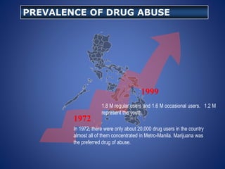 PREVALENCE OF DRUG ABUSE
In 1972, there were only about 20,000 drug users in the country
almost all of them concentrated in Metro-Manila. Marijuana was
the preferred drug of abuse.
1972
1999
1.8 M regular users and 1.6 M occasional users. 1.2 M
represent the youth.
 