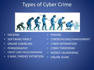 Types of Cyber Crime
• HACKING
• SOFTWARE PIRACY
• ONLINE GAMBLING
• PORNOGRAPHY
• CREDIT CARD FRAUD/SKIMMING
• E-MAIL THREAT/ EXTORTION
• PHISING
• CYBERSTALKING/HARASSMENT
• CYBER DEFAMATION
• CYBER TERRORISM
• MONEY LAUNDERING
• ONLINE SCAM
 