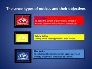 The seven types of notices and their objectives
Red Notice
To seek the arrest or provisional arrest of
wanted persons with a view to extradition.
Yellow Notice
To help locate missing persons, often minors
Blue Notice
To collect additional information about a person’s
identity or activities in relation to a crime.
 