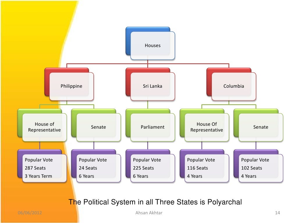 Comparative Public Administration comparative-public-administration