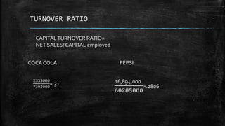 TURNOVER RATIO
COCA COLA PEPSI
CAPITALTURNOVER RATIO=
NET SALES / CAPITAL employed
2333000
7302000
=.31 16,894,000
60205000
=.2806
 