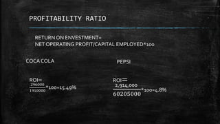 PROFITABILITY RATIO
COCA COLA PEPSI
RETURN ON INVESTMENT=
NET OPERATING PROFIT / CAPITAL EMPLOYED * 100
ROI=
296000
1910000
*100=15.49%
ROI=
2,914,000
60205000
*100=4.8%
 