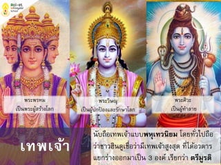 นับถือเทพเจ้าแบบพหุเทวนิยม โดยทั่วไปถือ
ว่าชาวฮินดูเชื่อว่ามีเทพเจ้าสูงสุด ที่ได้อวตาร
แยกร่างออกมาเป็น 3 องค์ เรียกว่า ตรีมูรติ
เทพเจ้า
พระพรหม
เป็นพระผู้สร้างโลก
พระวิษณุ
เป็นผู้ปกป้ องและรักษาโลก
พระศิวะ
เป็นผู้ทาลาย
 