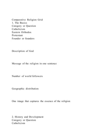 Comparative Religion Grid
1. The Basics
Category or Question
Catholicism
Eastern Orthodox
Protestant
Founder or founders
Description of God
Message of the religion in one sentence
Number of world followers
Geographic distribution
One image that captures the essence of the religion
2. History and Development
Category or Question
Catholicism
 