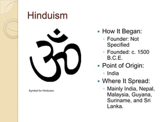 HinduismHow It Began:Founder: Not SpecifiedFounded: c. 1500 B.C.E.Point of Origin: IndiaWhere It Spread: Mainly India, Nepal, Malaysia, Guyana, Suriname, and Sri Lanka.Symbol for Hinduism.