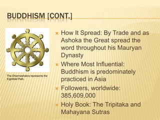 Buddhism [cont.]How It Spread: By Trade and as Ashoka the Great spread the word throughout his Mauryan DynastyWhere Most Influential: Buddhism is predominately practiced in AsiaFollowers, worldwide:  385,609,000Holy Book: The Tripitaka and Mahayana SutrasThe Dharmashakra represents the Eightfold Path.