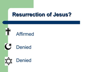 Resurrection of Jesus? Affirmed Denied Denied 