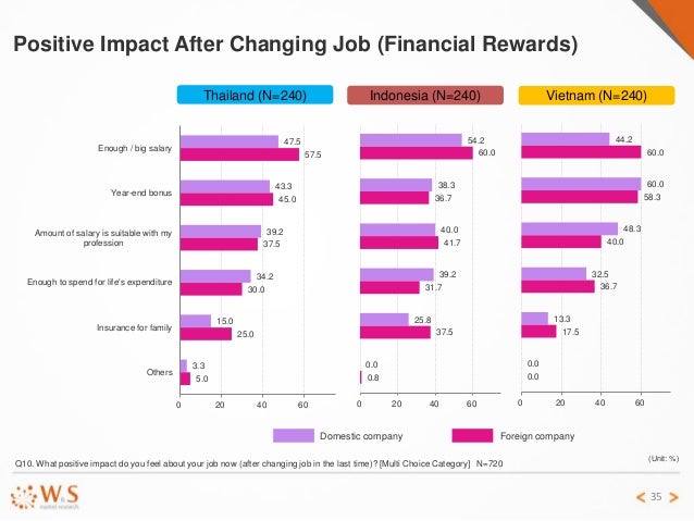 changing careers at 35