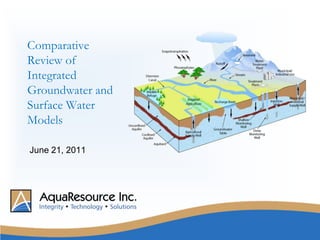 Comparative Review of Integrated Groundwater and Surface Water Models June 21, 2011 