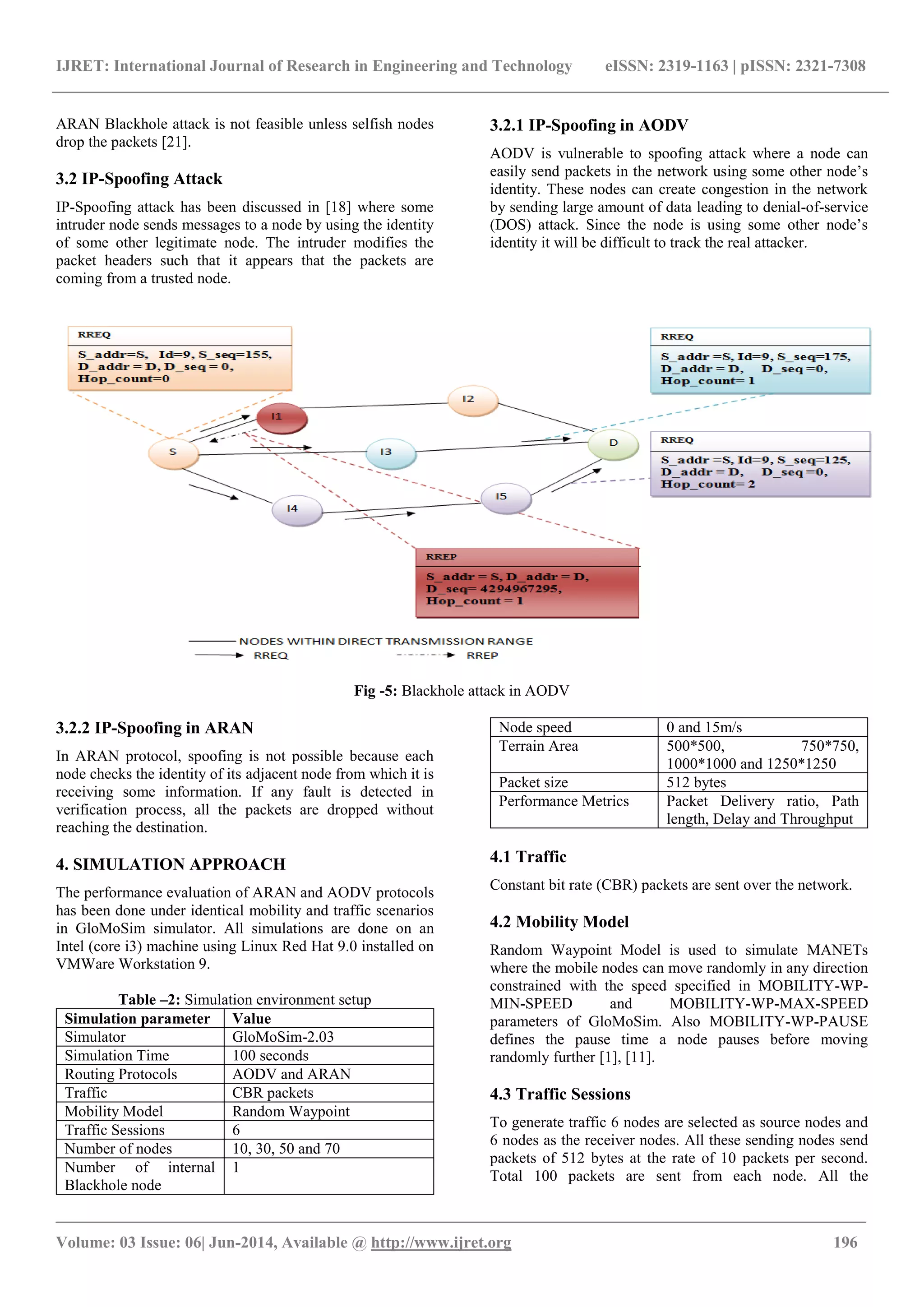 IJRET: International Journal of Research in Engineering and Technology eISSN: 2319-1163 | pISSN: 2321-7308
_______________________________________________________________________________________
Volume: 03 Issue: 06| Jun-2014, Available @ http://www.ijret.org 196
ARAN Blackhole attack is not feasible unless selfish nodes
drop the packets [21].
3.2 IP-Spoofing Attack
IP-Spoofing attack has been discussed in [18] where some
intruder node sends messages to a node by using the identity
of some other legitimate node. The intruder modifies the
packet headers such that it appears that the packets are
coming from a trusted node.
3.2.1 IP-Spoofing in AODV
AODV is vulnerable to spoofing attack where a node can
easily send packets in the network using some other node’s
identity. These nodes can create congestion in the network
by sending large amount of data leading to denial-of-service
(DOS) attack. Since the node is using some other node’s
identity it will be difficult to track the real attacker.
Fig -5: Blackhole attack in AODV
3.2.2 IP-Spoofing in ARAN
In ARAN protocol, spoofing is not possible because each
node checks the identity of its adjacent node from which it is
receiving some information. If any fault is detected in
verification process, all the packets are dropped without
reaching the destination.
4. SIMULATION APPROACH
The performance evaluation of ARAN and AODV protocols
has been done under identical mobility and traffic scenarios
in GloMoSim simulator. All simulations are done on an
Intel (core i3) machine using Linux Red Hat 9.0 installed on
VMWare Workstation 9.
Table –2: Simulation environment setup
Simulation parameter Value
Simulator GloMoSim-2.03
Simulation Time 100 seconds
Routing Protocols AODV and ARAN
Traffic CBR packets
Mobility Model Random Waypoint
Traffic Sessions 6
Number of nodes 10, 30, 50 and 70
Number of internal
Blackhole node
1
Node speed 0 and 15m/s
Terrain Area 500*500, 750*750,
1000*1000 and 1250*1250
Packet size 512 bytes
Performance Metrics Packet Delivery ratio, Path
length, Delay and Throughput
4.1 Traffic
Constant bit rate (CBR) packets are sent over the network.
4.2 Mobility Model
Random Waypoint Model is used to simulate MANETs
where the mobile nodes can move randomly in any direction
constrained with the speed specified in MOBILITY-WP-
MIN-SPEED and MOBILITY-WP-MAX-SPEED
parameters of GloMoSim. Also MOBILITY-WP-PAUSE
defines the pause time a node pauses before moving
randomly further [1], [11].
4.3 Traffic Sessions
To generate traffic 6 nodes are selected as source nodes and
6 nodes as the receiver nodes. All these sending nodes send
packets of 512 bytes at the rate of 10 packets per second.
Total 100 packets are sent from each node. All the
 
