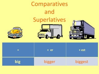 Comparatives
and
Superlatives
= + er + est
big bigger biggest
 