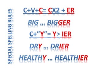 Comparatives - Elementary