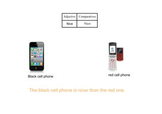  Adjective   Comparatives 
Nice  Nicer
The black cell phone is nicer than the red one.
Black cell phone red cell phone
 