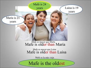 María is 21
years
Mafe is 24
years Luisa is 19
years
Mafe is older than María
Mafe is older than Luisa
Mafe is the oldest
Mafe es mayor que María
Mafe es mayor que Luisa
Mafe es la más vieja
 