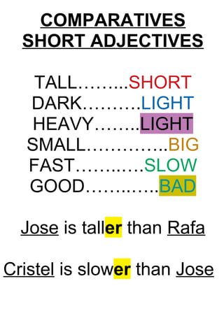 COMPARATIVES
SHORT ADJECTIVES
TALL……...SHORT
DARK……….LIGHT
HEAVY……..LIGHT
SMALL…………..BIG
FAST……..….SLOW
GOOD……..…..BAD
Jose is taller than Rafa
Cristel is slower than Jose
 