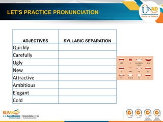 LET'S PRACTICE PRONUNCIATION
ADJECTIVES SYLLABIC SEPARATION
Quickly
Carefully
Ugly
New
Attractive
Ambitious
Elegant
Cold
 