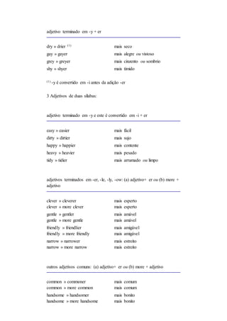 adjetivo terminado em -y + er
dry » drier (1) mais seco
gay » gayer mais alegre ou vistoso
grey » greyer mais cinzento ou sombrio
shy » shyer mais tímido
(1) -y é convertido em -i antes da adição -er
3 Adjetivos de duas sílabas:
adjetivo terminado em -y e este é convertido em -i + er
easy » easier mais fácil
dirty » dirtier mais sujo
happy » happier mais contente
heavy » heavier mais pesado
tidy » tidier mais arrumado ou limpo
adjetivos terminados em -er, -le, -ly, -ow: (a) adjetivo+ er ou (b) more +
adjetivo
clever » cleverer
clever » more clever
mais esperto
mais esperto
gentle » gentler
gentle » more gentle
mais amável
mais amável
friendly » friendlier
friendly » more friendly
mais amigável
mais amigável
narrow » narrower
narrow » more narrow
mais estreito
mais estreito
outros adjetivos comuns: (a) adjetivo+ er ou (b) more + adjetivo
common » commoner
common » more common
mais comum
mais comum
handsome » handsomer
handsome » more handsome
mais bonito
mais bonito
 