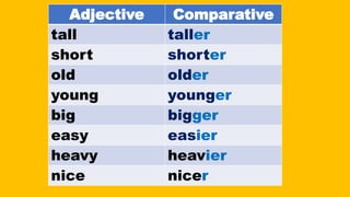 Adjective Comparative
tall taller
short shorter
old older
young younger
big bigger
easy easier
heavy heavier
nice nicer
 
