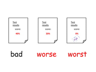 Test Test Test
results results results
score: score: score:
40% 20% 0%
il
Fa
bad worse worst