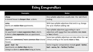 Using Comparatives
Examples Notes
cheap
A shared house is cheaper than a dorm.
One-syllable adjectives usually take the –er(+than)
ending.
noisy
Dorms are noisier than apartments.
With two-syllable adjectives that end in -y, change
the -y to -i before adding –er.
expensive
An apartment is more expensive than a dorm.
A dorm is less expensive than an apartment.
Two-syllable adjectives not ending in –y or
adjectives with more than two syllables take more
or less (+than).
common
Dorms are commoner/ more common than shared
houses.
Some two-syllable adjectives can take either the –er
(+than) ending or the words more or less.
good – bad – far
Apartments are better than dorms.
Living in a dorm is worse than living at home.
Some irregular comparatives include good – better,
bad – worse, far – farther/ further.
 