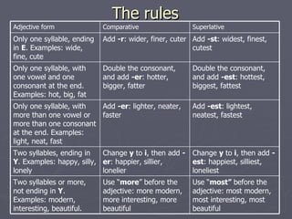 The rules Use “ most”  before the adjective: most modern, most interesting, most beautiful Use “ more ” before the adjective: more modern, more interesting, more beautiful   Two syllables or more, not ending in  Y . Examples: modern, interesting, beautiful. Change  y  to  i , then add  -est : happiest, silliest, loneliest   Change  y  to  i , then add  -er : happier, sillier, lonelier   Two syllables, ending in  Y . Examples: happy, silly, lonely   Add  -est : lightest, neatest, fastest   Add  -er : lighter, neater, faster Only one syllable, with more than one vowel or more than one consonant at the end. Examples: light, neat, fast   Double the consonant, and add  -est : hottest, biggest, fattest Double the consonant, and add  -er : hotter, bigger, fatter Only one syllable, with one vowel and one consonant at the end. Examples: hot, big, fat   Add  -st : widest, finest, cutest Add  -r : wider, finer, cuter Only one syllable, ending in  E . Examples: wide, fine, cute   Superlative Comparative Adjective form 