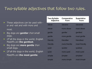 Two-syllable adjectives that follow two rules.   These adjectives can be used with -er and -est and with more and most.   Big dogs are  gentler   than  small dogs.   Of  all the dogs in the world, English Mastiffs are  the gentlest .   Big dogs are  more gentle   than  small dogs.   Of  all the dogs in the world, English Mastiffs are  the most gentle .   most simple more simple simple simplest simpler simple most quiet more quiet quiet quietest quieter quiet most friendly more friendly friendly friendliest friendlier friendly most gentle more gentle gentle gentlest gentler gentle most clever more clever clever cleverest cleverer clever Superlative Form Comparative Form Two-Syllable Adjective 