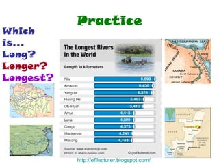 Practice Which is... Long? Longer? Longest? http:// efllecturer.blogspot.com / 