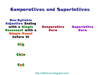 Comparatives and Superlatives http:// efllecturer.blogspot.com / f a t th i n b i g Superlative Form Comparative Form One-Syllable Adjective  Ending with a  Single Consonant  with a  Single Vowel  before It 