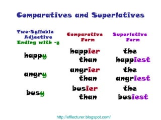 Comparatives and Superlatives http:// efllecturer.blogspot.com / the bus iest bus ier  than bus y the angr iest angr ier  than angr y the happ iest happ ier  than happ y Superlative Form Comparative Form Two-Syllable Adjective  Ending with -y 