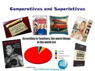 Comparatives and Superlatives http:// efllecturer.blogspot.com / 