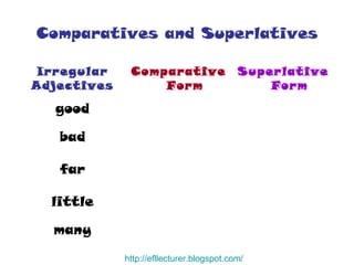 Comparatives and Superlatives http:// efllecturer.blogspot.com / many little far bad good Superlative Form Comparative Form Irregular Adjectives 