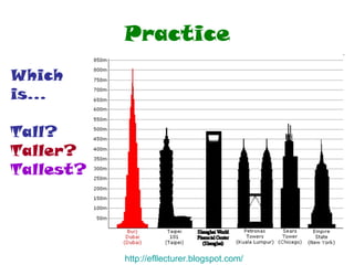 Practice Which is... Tall? Taller? Tallest? http:// efllecturer.blogspot.com / 